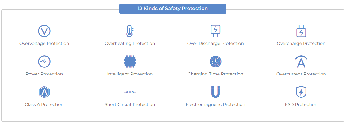 Multiple Smart Protections